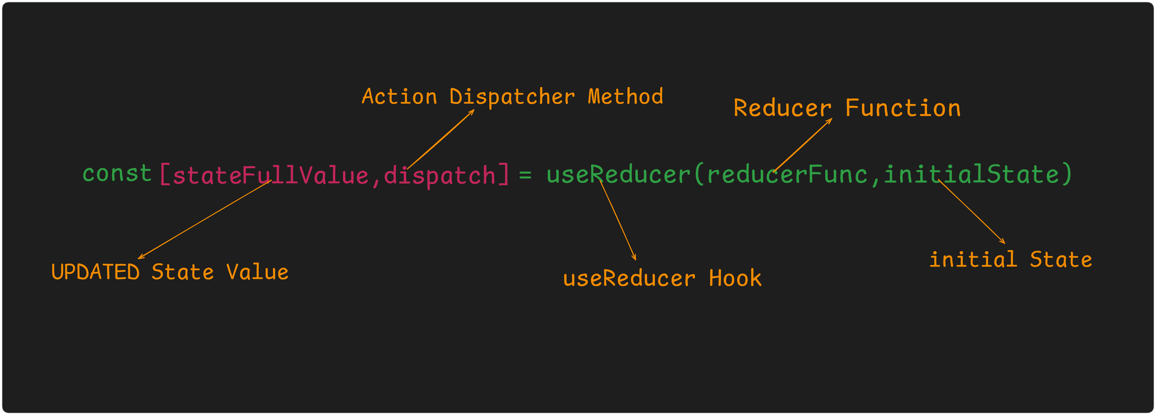 useReducer Hook